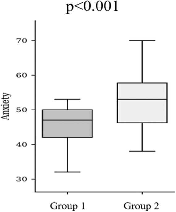 Comparison of procedural anxiety and pain associated with conventional transrectal ultrasound prostate biopsy to magnetic resonance imaging-ultrasound fusion-guided biopsy: a prospective cohort trial