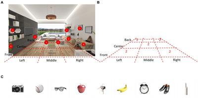 Development and preliminary validation of a virtual reality memory test for assessing visuospatial memory