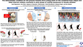 The deterministic condition for the ground reaction force acting point on the combined knee valgus and tibial internal rotation moments in early phase of cutting maneuvers in female athletes