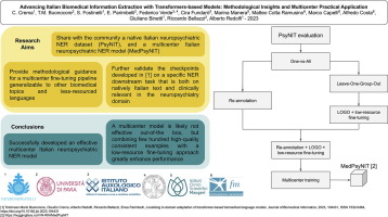 Advancing Italian Biomedical Information Extraction with Transformers-based Models: Methodological Insights and Multicenter Practical Application