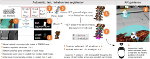 Automatic registration with continuous pose updates for marker-less surgical navigation in spine surgery