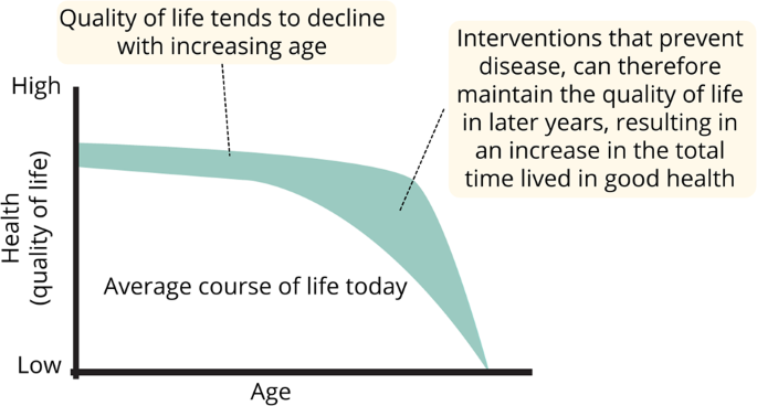 Healthy ageing: Herpes zoster infection and the role of zoster vaccination