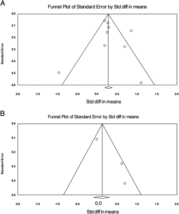 Comparison of 18F-based PSMA radiotracers with [68Ga]Ga-PSMA-11 in PET/CT imaging of prostate cancer—a systematic review and meta-analysis
