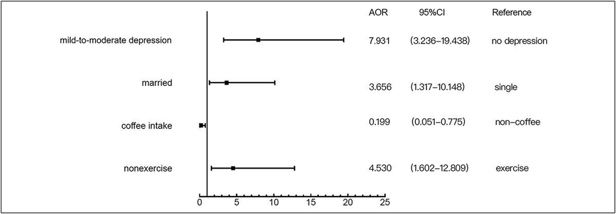 The Clinical Characteristics and Related Factors of Centrally Mediated Abdominal Pain Syndrome