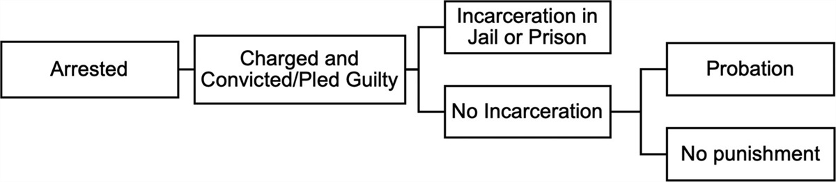 Mass Probation: Effects of Sentencing Severity on Mental Health for Black and White Individuals