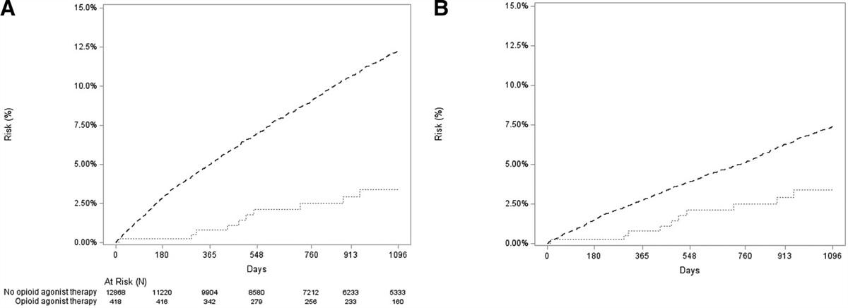 Medications for Opioid Use Disorder and Mortality and Hospitalization Among People With Opioid Use-related Infections