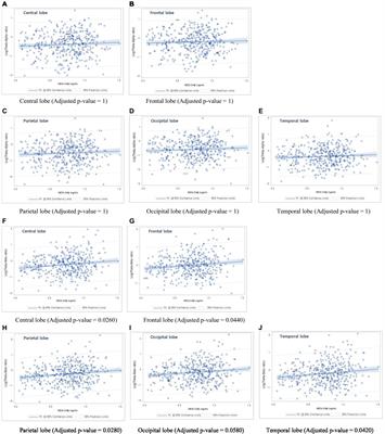 Association of plasma amyloid-β oligomerization with theta/beta ratio in older adults