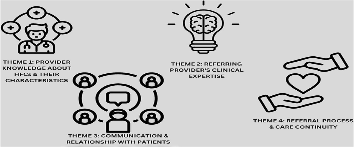 Factors Affecting Healthcare Provider Referral to Heart Function Clinics: A Mixed-Methods Study