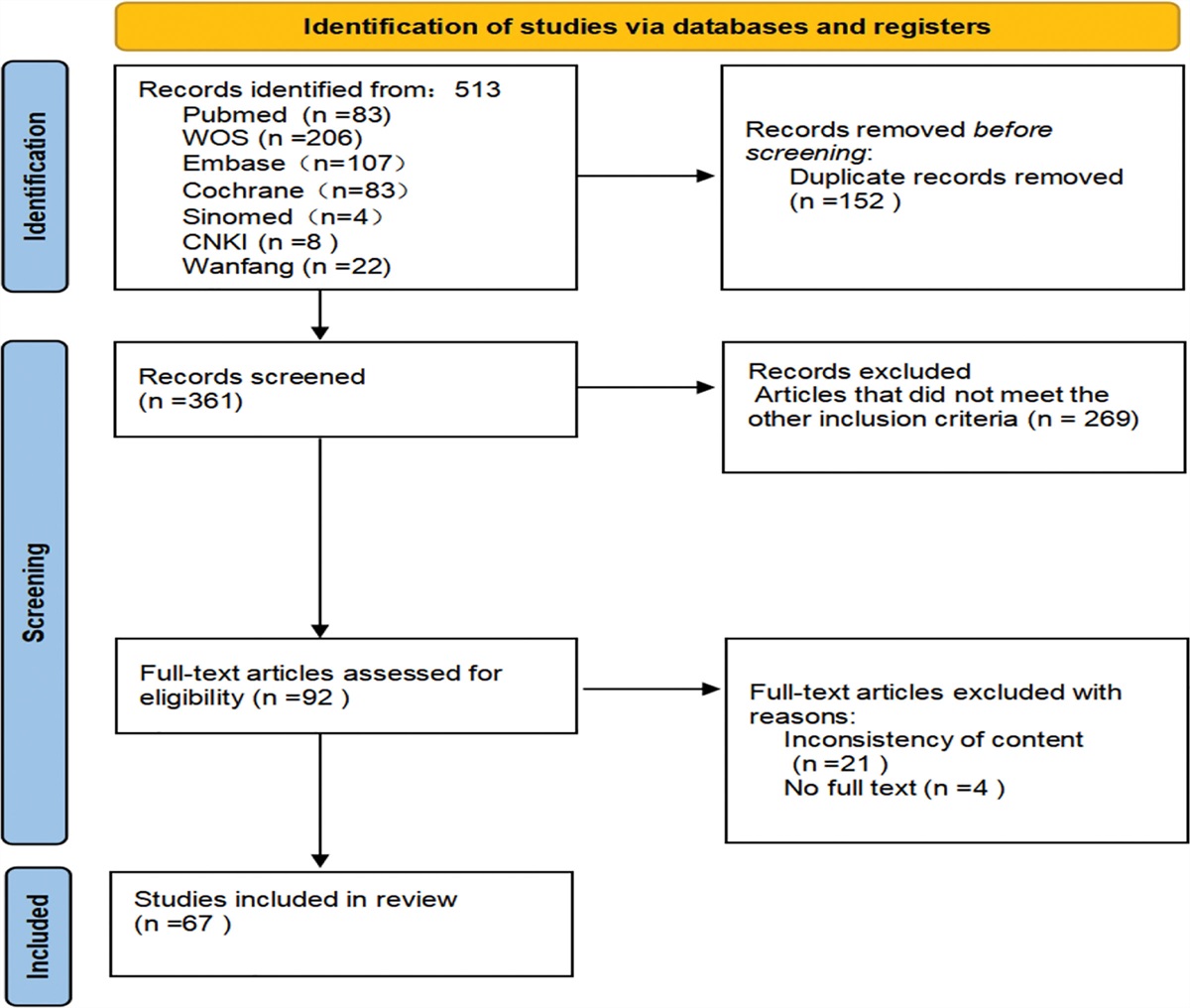 Music Intervention for older adults: Evidence Map of Systematic Reviews