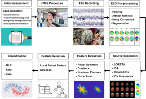 Non-linear processing and reinforcement learning to predict rTMS treatment response in depression